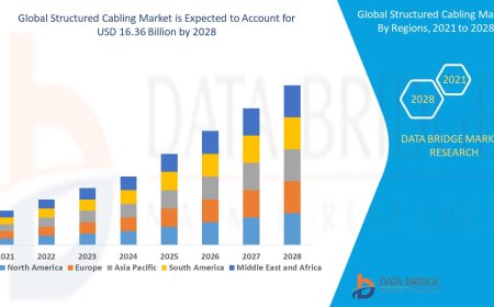 Structured Cabling Market Size, Share, Trends, Key Drivers, Demand and Opportunity Analysis