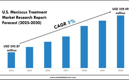 U.S. Meniscus Treatment Market Share, Value & Industry Trends