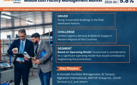 Middle East Facility Management Market Analysis 2025–2030: Size, Share & Future Outlook