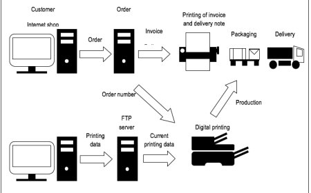 From Concept to Product: A Step‑by‑Step Custom Printing Workflow