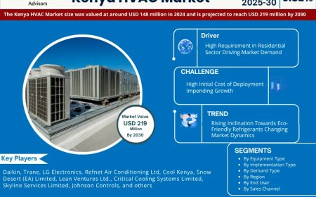 Kenya HVAC Market Overview:  Growth & Strategy