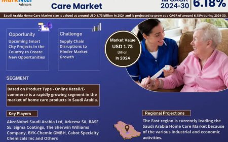 Top 5 Trends Shaping the Future of Saudi Arabia Home Care Market