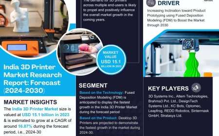 India 3D Printer Market Research 2024–2030: Growth, Size & Opportunities