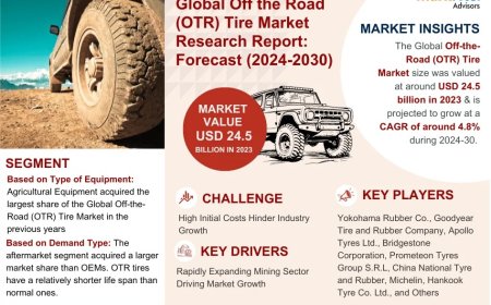 Off the Road (OTR) Tire Market Research 2024–2030: Growth, Size & Opportunities