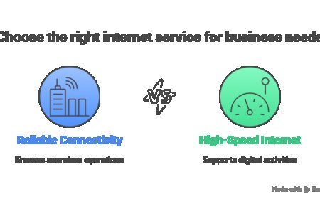 How to Test the Speed and Reliability of Your Business Internet.