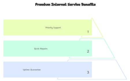 How Much Does Business Internet Service Cost in 2025?