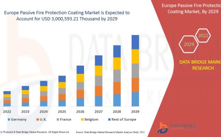 Europe Passive Fire Protection Coating Market Size, Share, Trends, Demand, Growth and Competitive Analysis