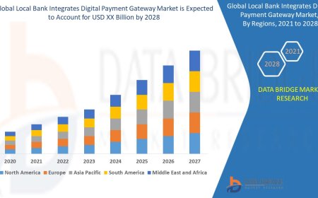 Local Bank Integrates Digital Payment Gateway Market Size, Share, Trends, Key Drivers, Growth Opportunities and Competitive Outlook