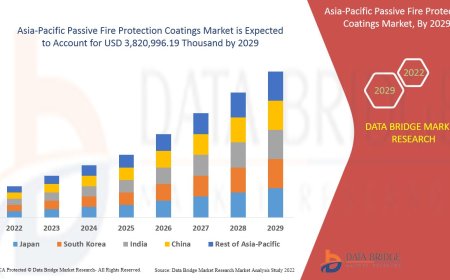 Asia-Pacific Passive Fire Protection Coatings Market Size, Share, Trends, Demand, Growth, Challenges and Competitive Outlook