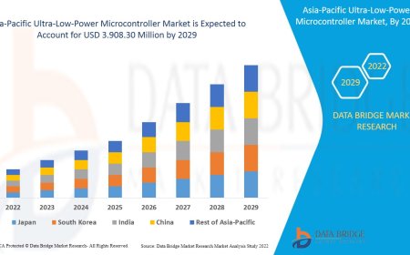 Asia-Pacific Ultra-Low-Power Microcontroller Market Size, Share, Trends, Global Demand, Growth and Opportunity Analysis