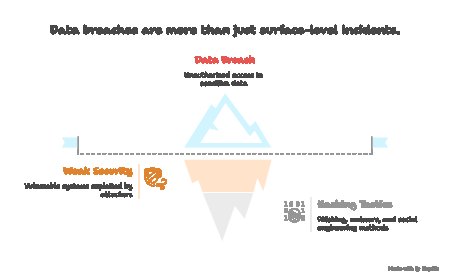 Data Breaches Explained: How Business Internet Security Can Save You.