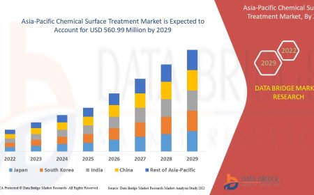 Asia-Pacific Chemical Surface Treatment Market Size, Share, Trends, Demand, Growth and Competitive Outlook