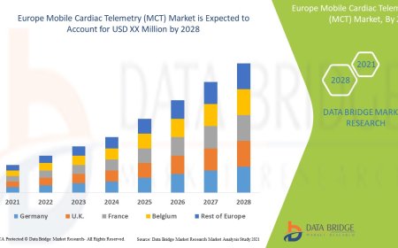 Europe Mobile Cardiac Telemetry (MCT) Market Size, Share, Trends, Global Demand, Growth and Opportunity Analysis