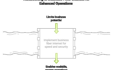 What to Expect When Installing Business Fiber Internet.