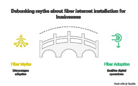 Common Myths About Fiber Internet Installation Debunked.