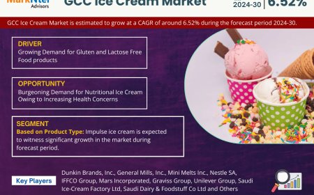 GCC Ice Cream Market Poised for Strong 6.52% CAGR Through 2030 | Size & Opportunity Insights