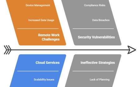 5 Common Mistakes to Avoid in Telecom Expense Management.