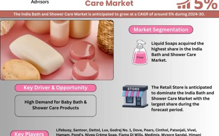 India Bath and Shower Care Market Trends 2024–2030: Outlook, Value & Key Companies
