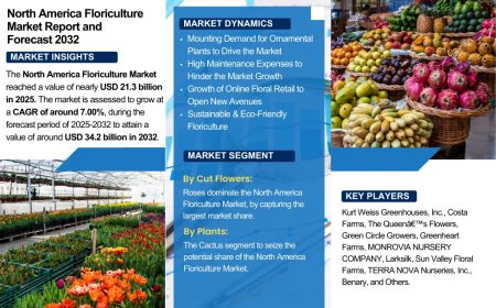 North America Floriculture Market Size, Share, and Growth Trends: Industry Analysis & Forecast to 2032- The Report Cube