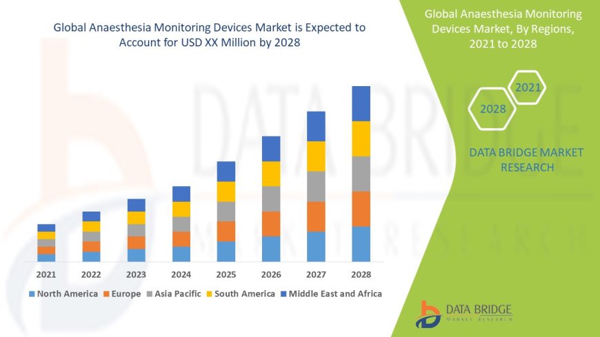 Anaesthesia Monitoring Devices Market Size, Status and Outlook 2028