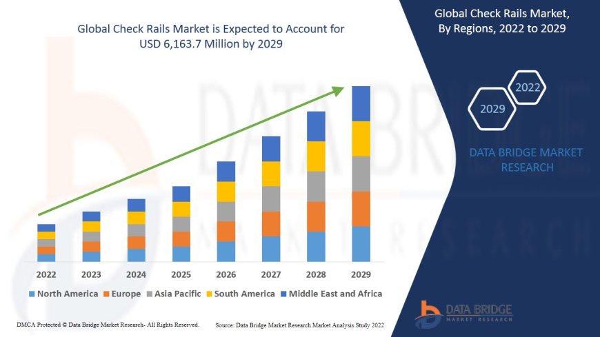 Check Rails Market Size, Status and Outlook 2029