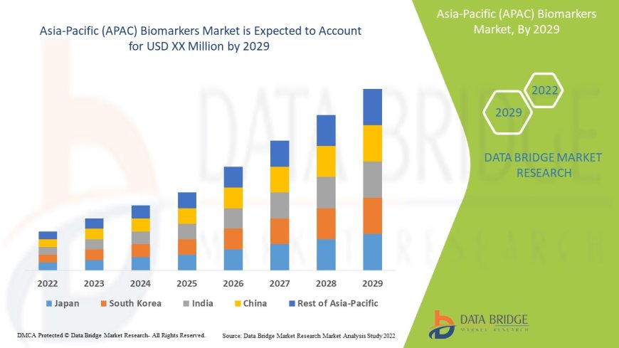 Asia-Pacific (APAC) Biomarkers Market Size, Status and Outlook 2029
