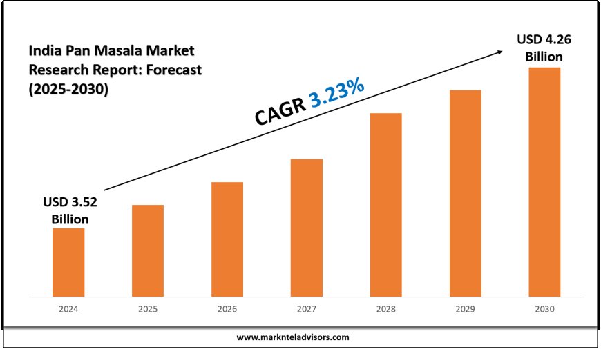 India Pan Masala Industry Forecast and Competitive Landscape