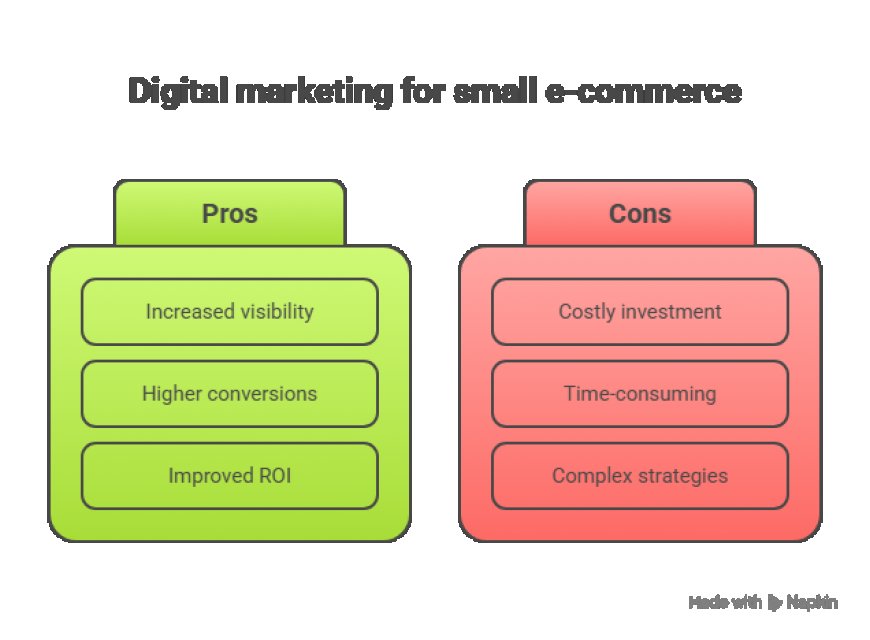 Best Digital Marketing Services for Small E-Commerce Businesses