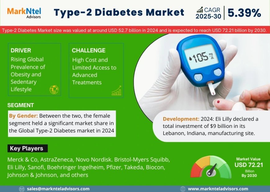 Type-2 Diabetes Market Research 2025–2030: Growth, Size & Opportunities