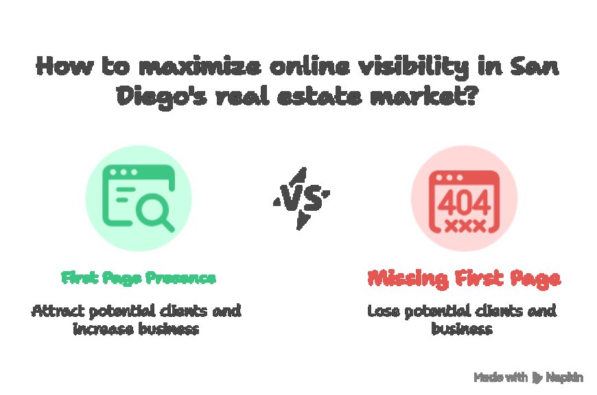 Best San Diego SEO Company for Real Estate Businesses.