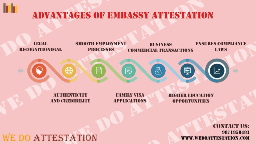 Attestation Fee for UAE Embassy – What You Should Know