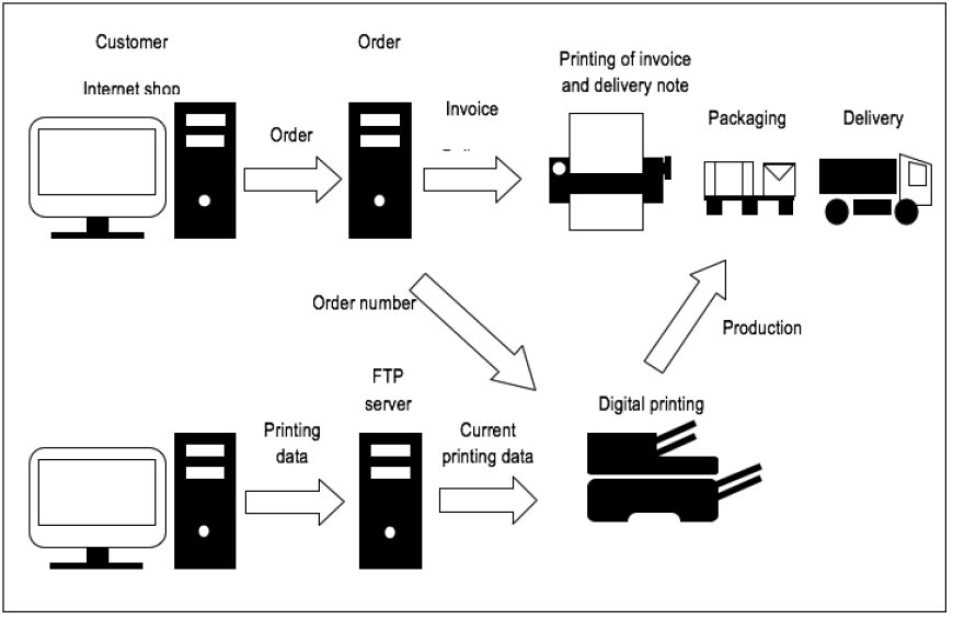 From Concept to Product: A Step‑by‑Step Custom Printing Workflow