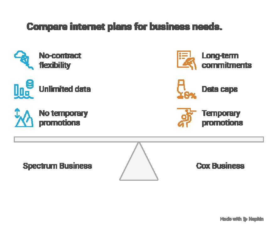 How to Get the Best Deal on Spectrum Business Internet Pricing.
