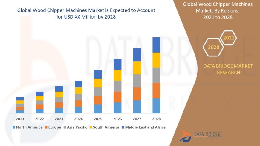 Wood Chipper Machines Market Size, Share, Trends, Key Drivers, Growth Opportunities and Competitive Outlook