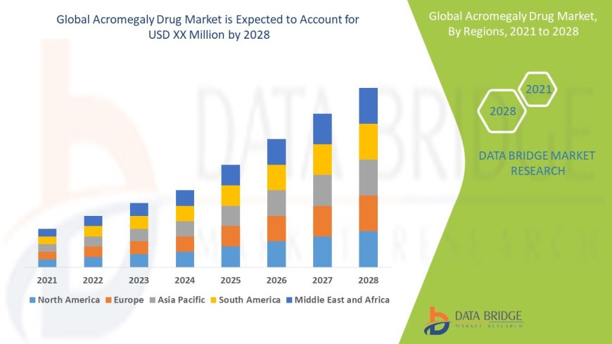 Acromegaly Drug Market Size, Share, Trends, Demand, Growth and Competitive Outlook